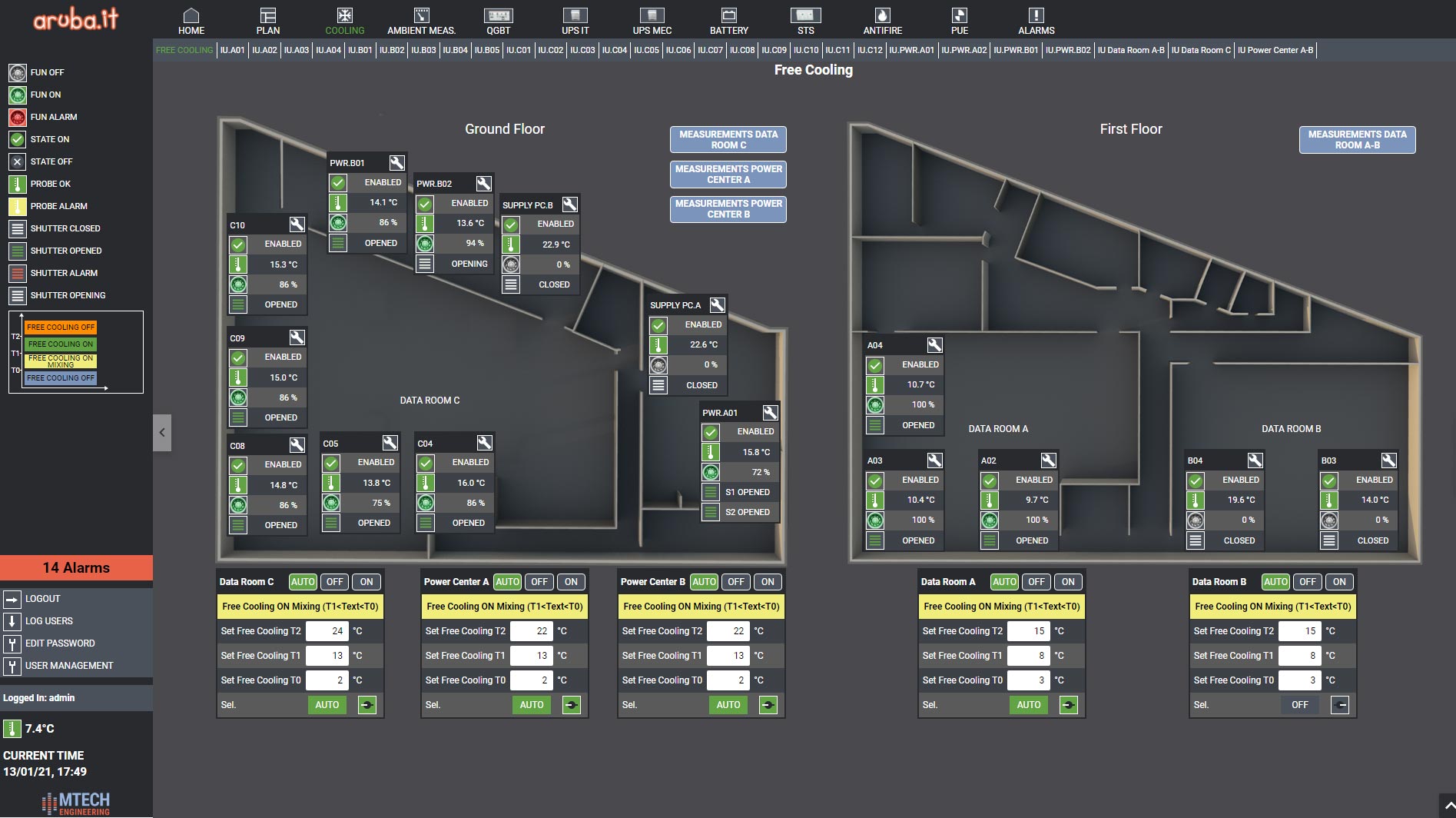 MTech Engineering e Aruba