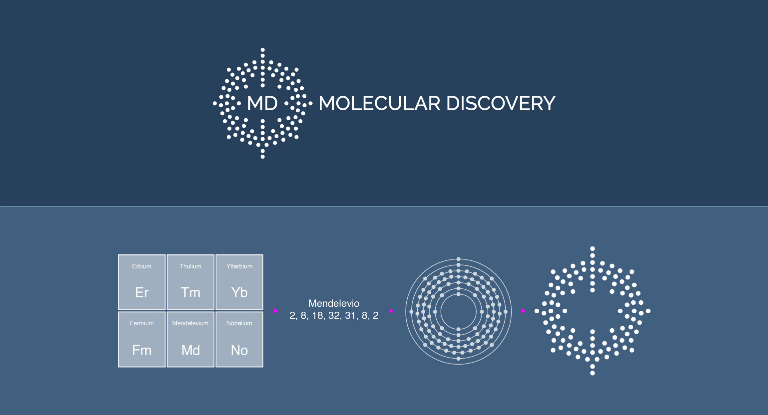 Cliente: Molecular Discovery - anno: dal 2011 a oggi