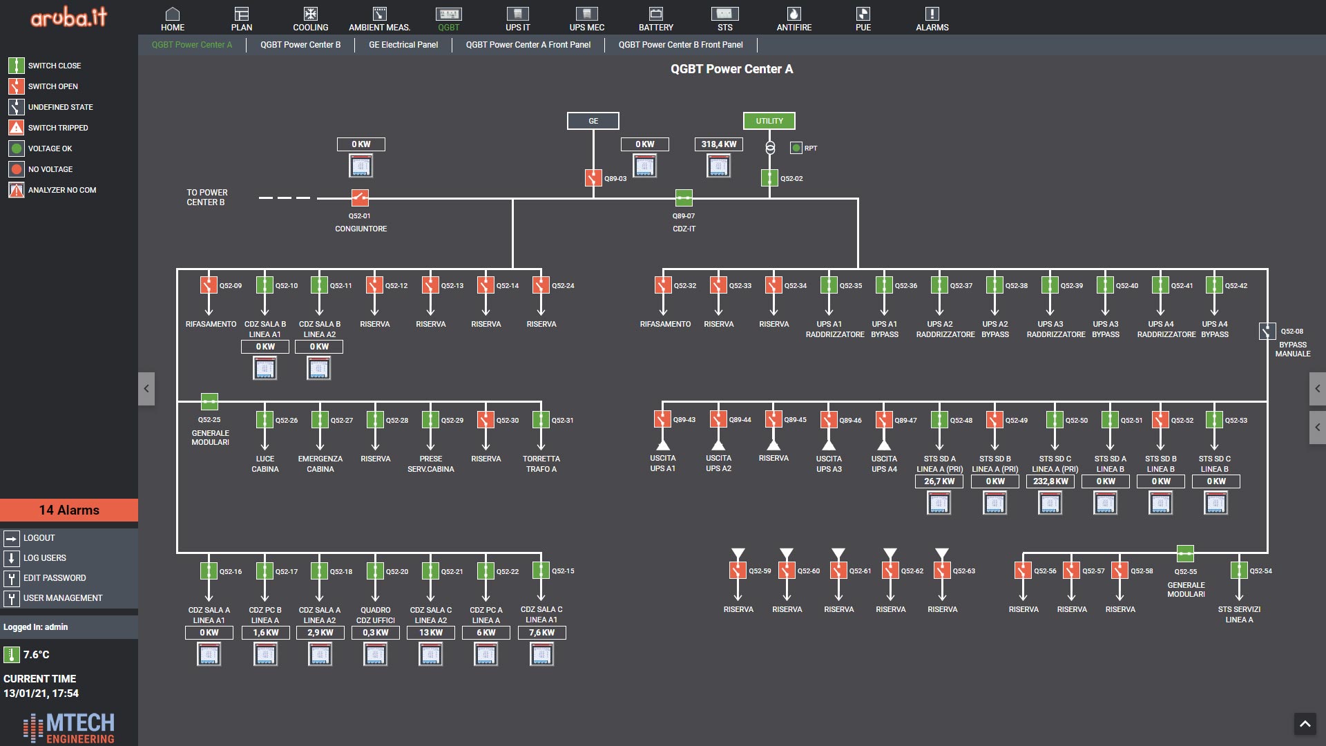 Cliente: MTech Engineering srl<br>Cliente Finale: Aruba spa