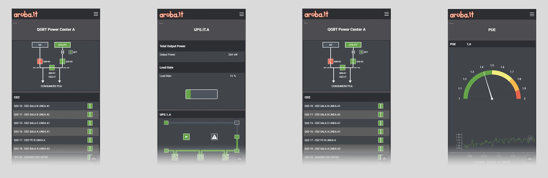 Cliente: MTech Engineering srl<br>Cliente Finale: Aruba spa